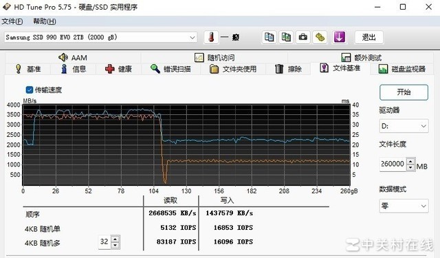 ⡿990 EVO 2TB̬Ӳ ۲ۡ޶̰塱Ʒ