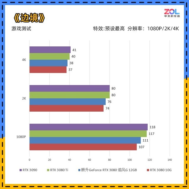 【有料评测】耕升RTX 3080 追风G 12GB评测 性能提升显著 