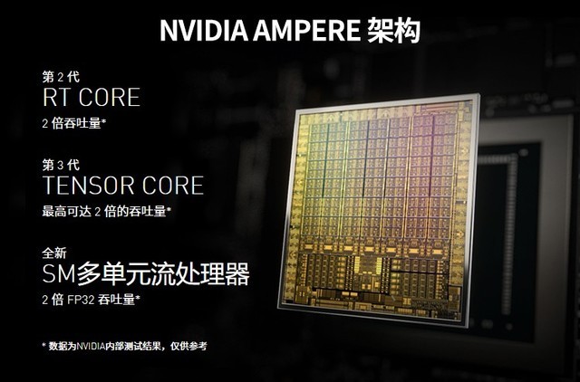3399ԪRTX3060Կ 