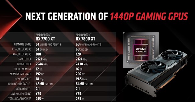 瀚铠RX 7700 XT合金Pro显卡评测 2K高帧性价比满满