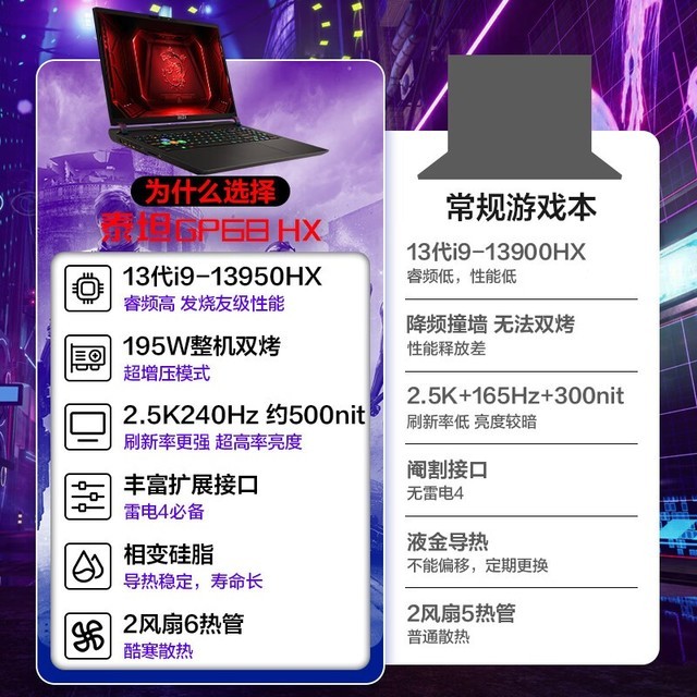 �������ޡ�΢��̩̹GP68HX��Ϸ��ֱ��2000Ԫ����8949Ԫ��������