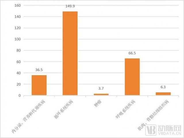 华佗故里健康有AI，星火中医大模型赋能7000亿大市场