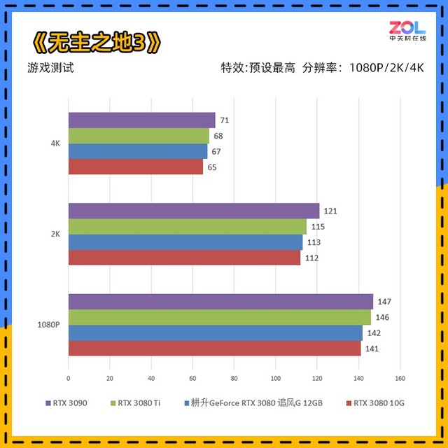 【有料评测】耕升RTX 3080 追风G 12GB评测 性能提升显著 