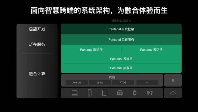 马里亚纳+潘塔纳尔+安第斯，OPPO要打造什么样的技术版图？（不发） 