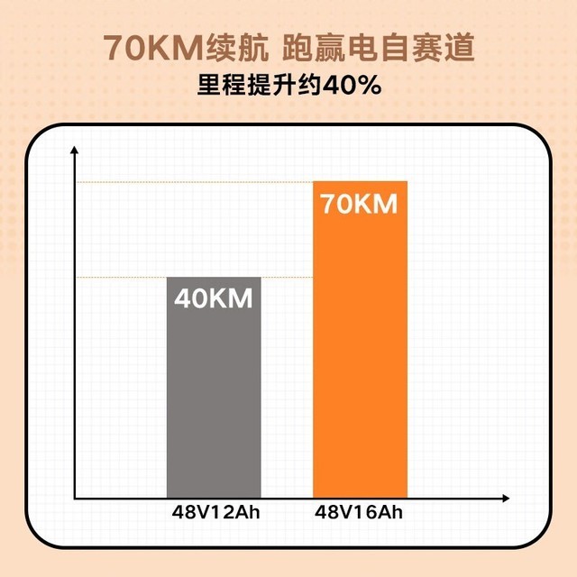ޡŵϵ綯ʱŻ1859Ԫ 7070