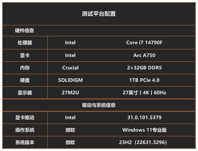 《射雕》2K，1080P流畅无压力！英特尔锐炫A750高性价比装机之选