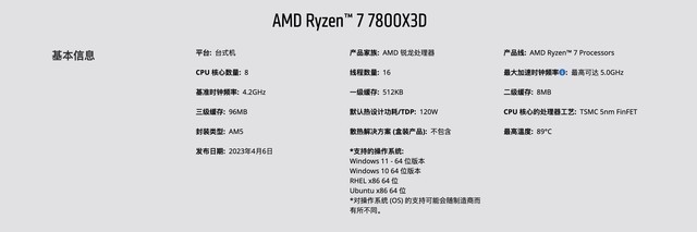 AMD 锐龙 7 7800X3D 处理器基准测试曝光，i9-13900K 被秒