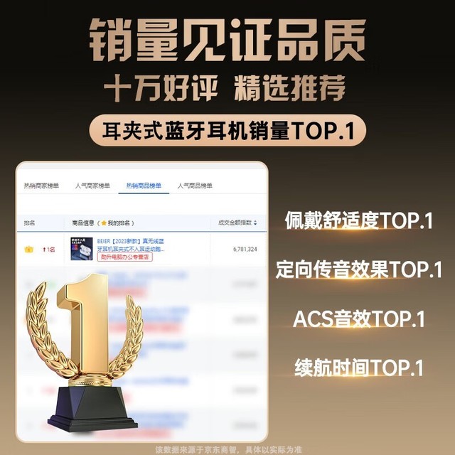 【手慢无】运动好搭档!BEIER真无线耳机到手价56元