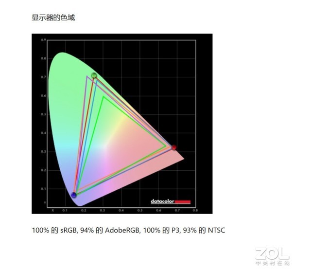【有料评测】华硕灵耀X 13评测：最轻便的锐龙6000+OLED便携本 