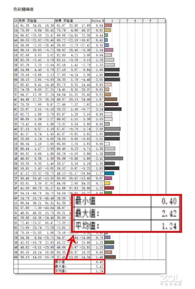 【有料评测】华硕灵耀X 13评测：最轻便的锐龙6000+OLED便携本 