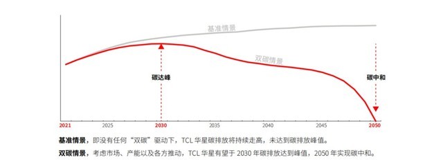 TCL̶,ɫɳҵ̬