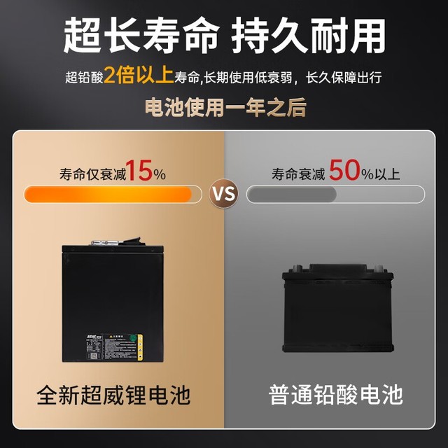 手慢无超威电池限时特惠仅949元省1000元