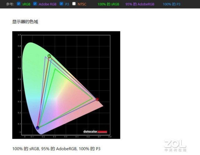宏碁传奇Edge高性能轻薄本解析：感受4K高清OLED大屏的震撼 