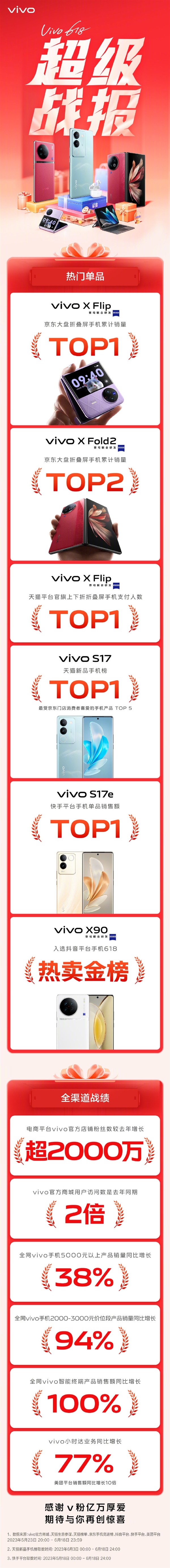 vivo 618չսˣľȻ