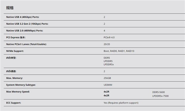 ûõPCIe 5.0AMD7040ϵƶȻ