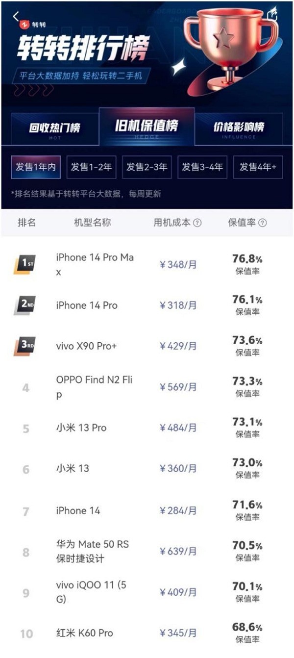 תתQ1ֻ飺ͼ۸սiPhone 11԰