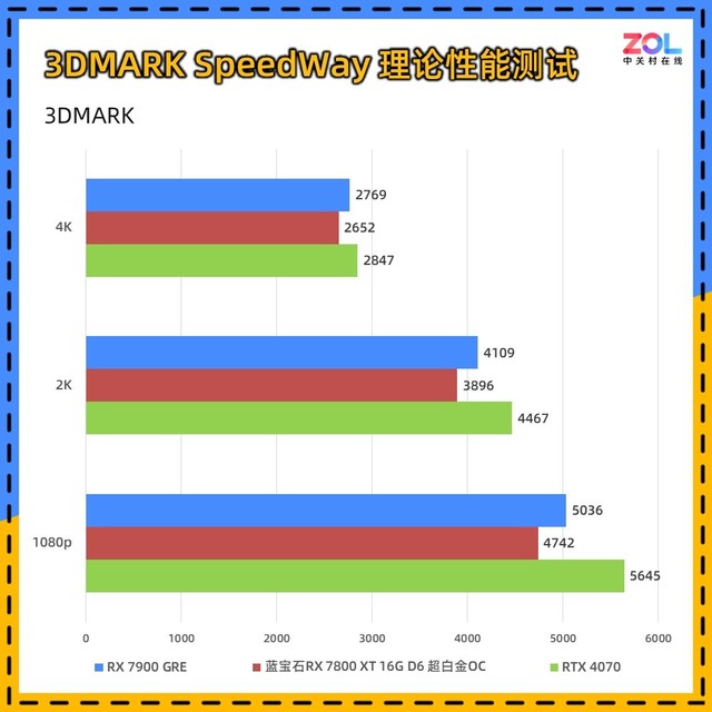 ʯRX 7800 XT׽ײ һű׼2KԿ