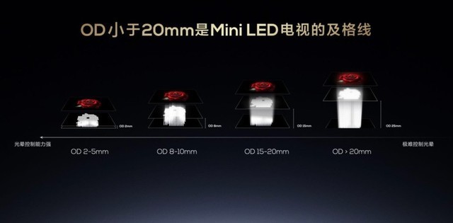 TCL QD-Mini LED X11Hٴ컨¸