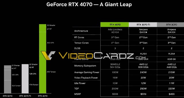 ܶԱRTX 3080RTX 4070ԿOpenCLܷع