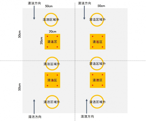 家人的健康,由认知决定:戴森构建“先干后湿”的科学清洁秩序