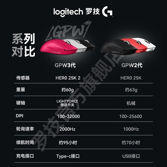 ޡ޼GPWϷ꽵19% ۸ʵܳ