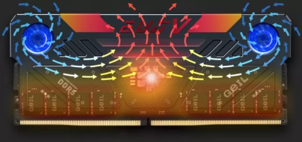 ȵDDR5ڴ 