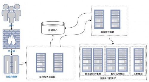 ׾ϵͳͷȯ̴Ŵ DataOps ƽ̨