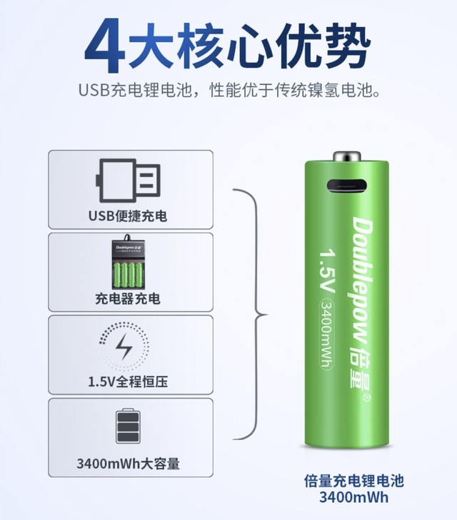 ޡ3400ɳ5﮵58Ԫ 