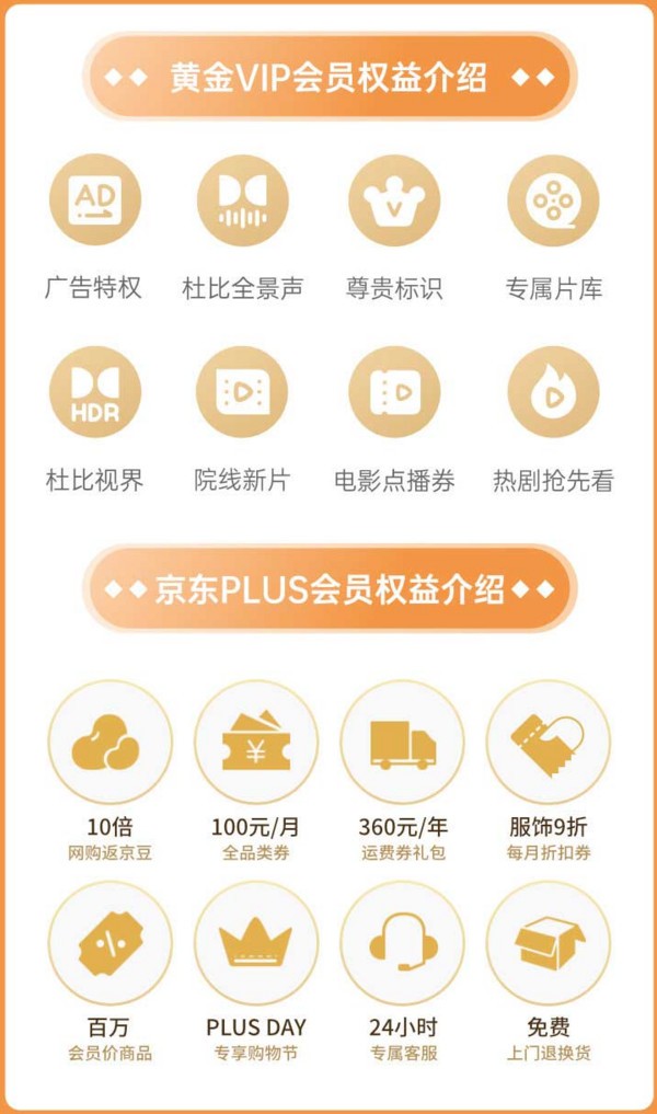 iQIYI 爱奇艺 联合会员买1得6 含(黄金会员年卡+京东PLUS会员年卡) iQIYI 爱奇艺 联合会员买1得6 含(黄金会员年卡+京东PLUS会员年卡)