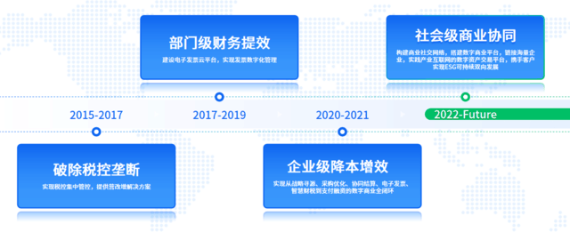 连续四年！百望云再获“全球独角兽500强”殊荣