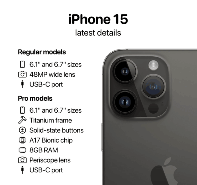 起售价破万，iPhone 15 Pro 六大独占卖点有哪些？