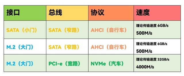 选购SSD你必须知道的五大常识