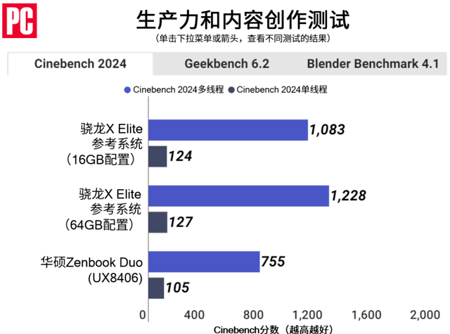 X EliteԣArmWindows PCΣ