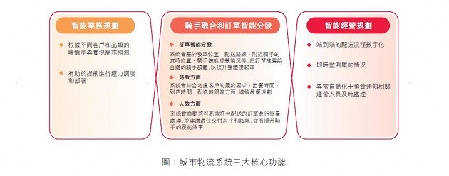 顺丰同城2023ESG解读：企业发展与社会责任的双向奔赴