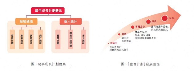 顺丰同城2023ESG解读：企业发展与社会责任的双向奔赴