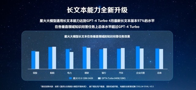 讯飞星火V3.5春季上新，首发首发超拟人合成语音功能