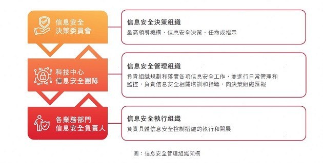 顺丰同城2023ESG解读：企业发展与社会责任的双向奔赴