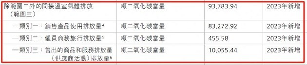 顺丰同城2023ESG解读：企业发展与社会责任的双向奔赴