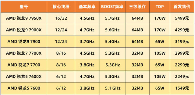 ⡿AMD7000ǿ洦ײ Լ۱ɳ