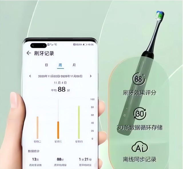 电动牙刷哪个牌子好?电动牙刷排行榜热销品牌推荐