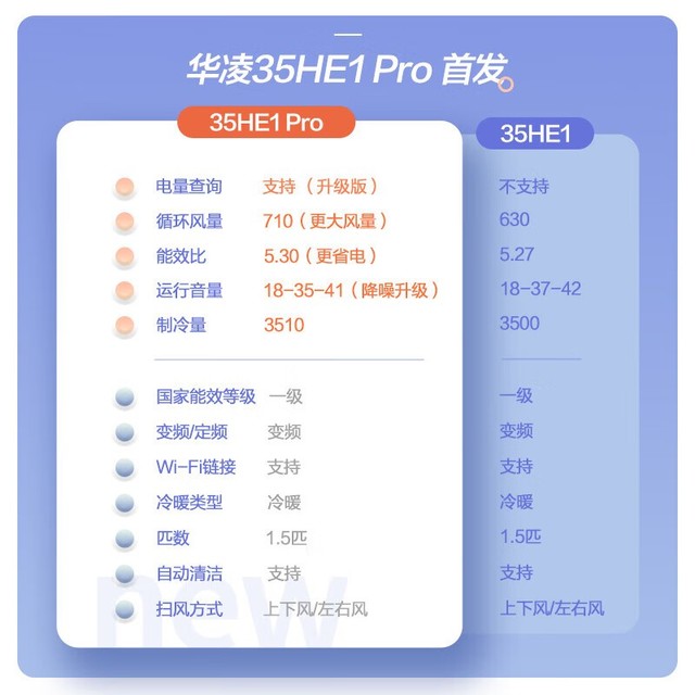 ޡյװ1.5ƥ 50HL1+35HE1PRO 6879Ԫ