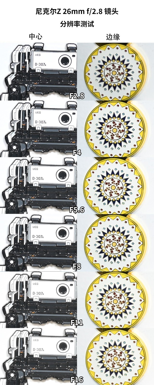 【有料评测】尼康Z26mm f/2.8镜头评测：强便携、高素质饼干镜头 