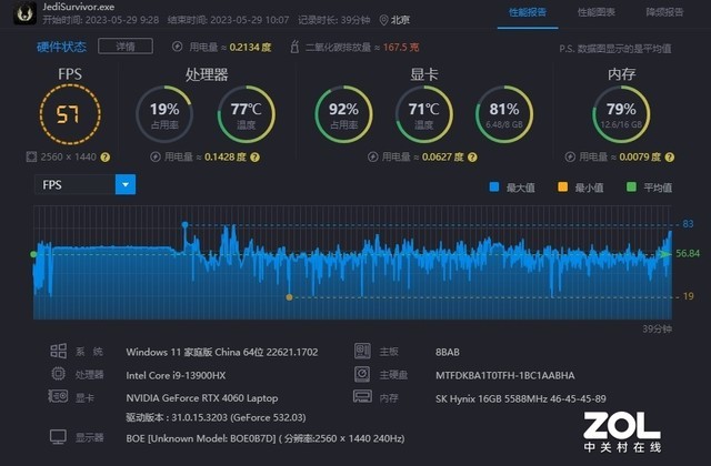 RTX 4060ƽ̨Ϸʵ 8000+򱾿϶Ǯյ