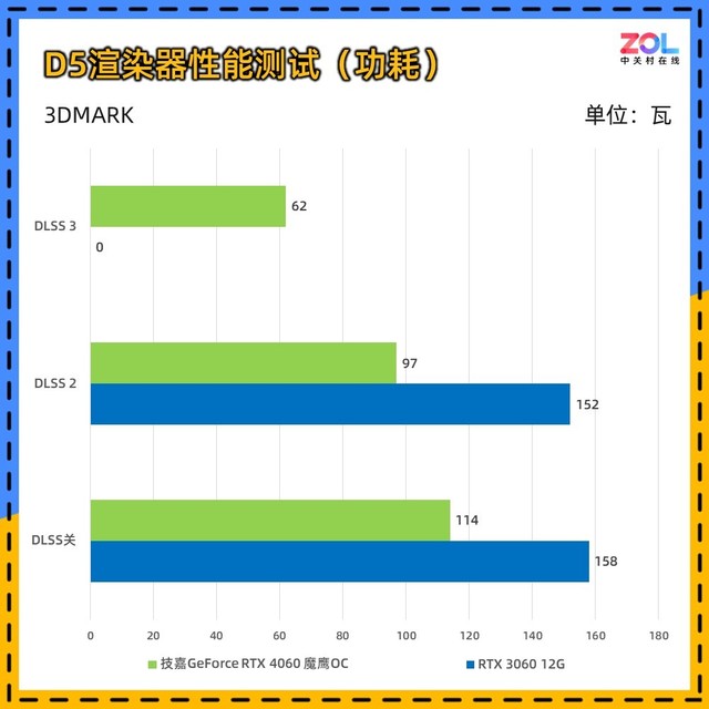 RTX 4060ħӥ µ 侲ɢ