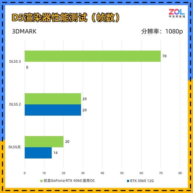 RTX 4060ħӥ µ 侲ɢ