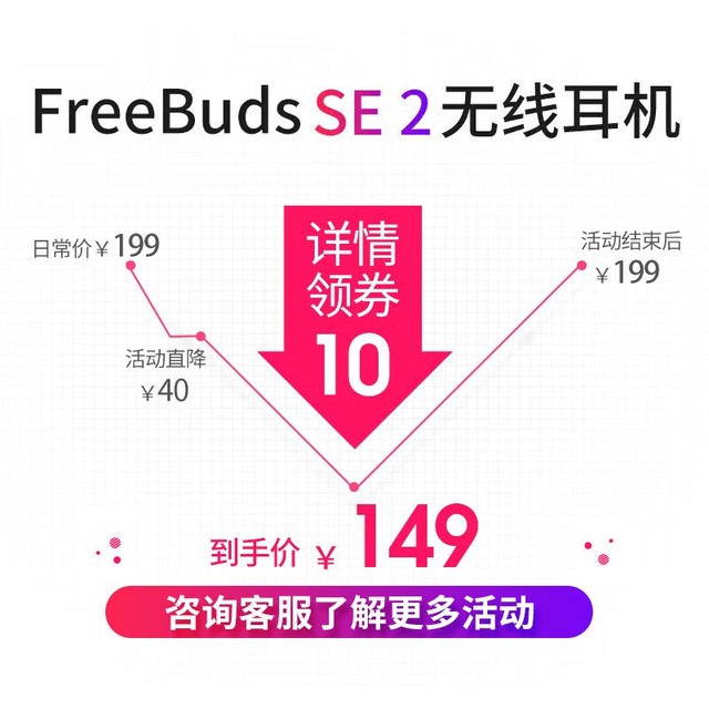 ޡΪ FreeBuds SE 2Ż139Ԫ