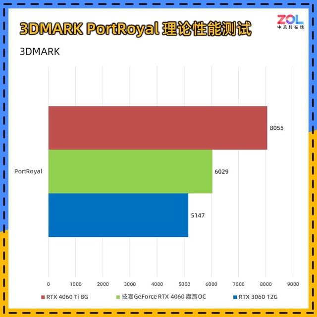 RTX 4060ħӥ µ 侲ɢ