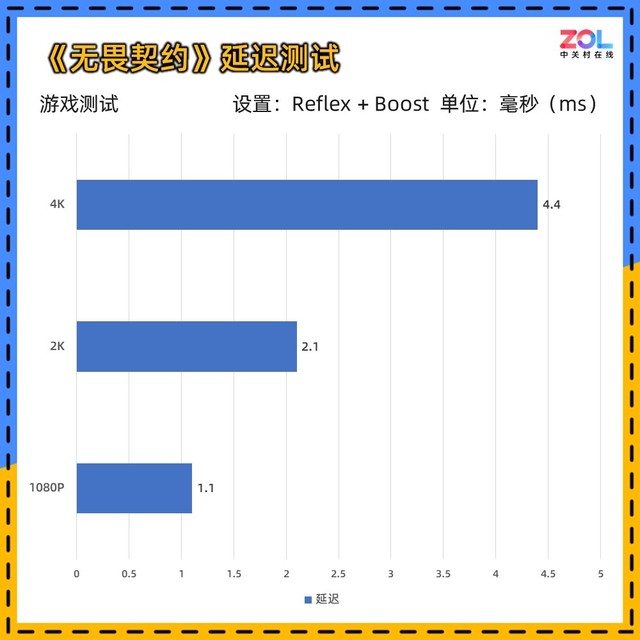 RTX 4060ħӥ µ 侲ɢ