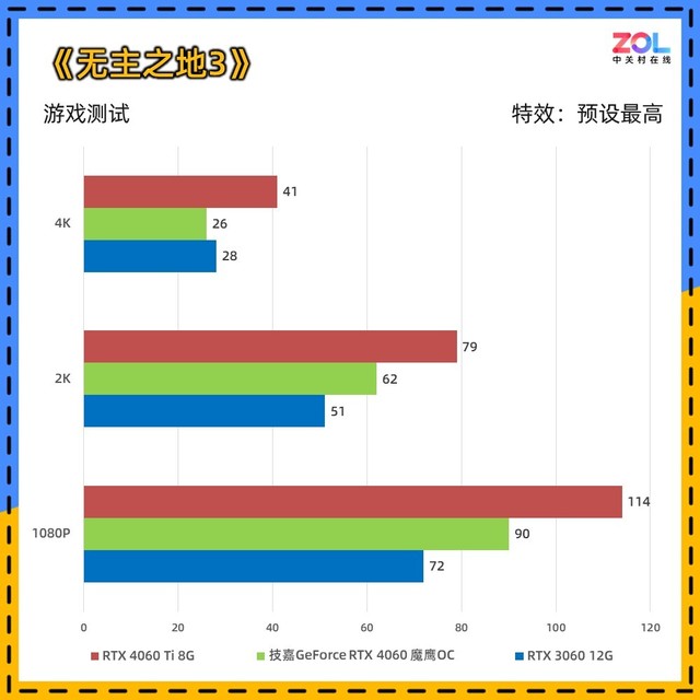 RTX 4060ħӥ µ 侲ɢ