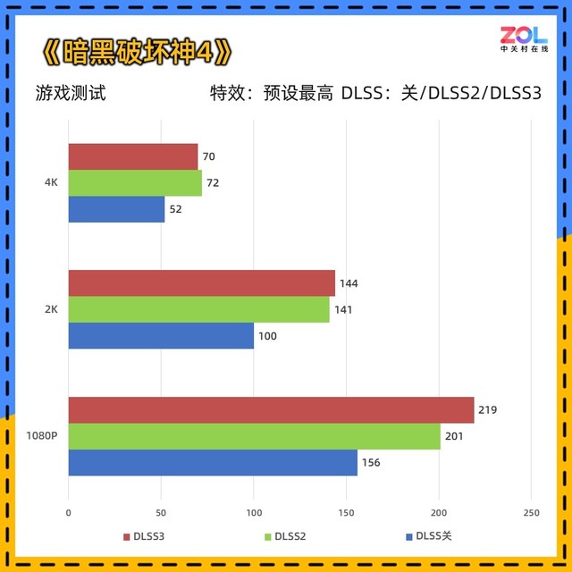 RTX 4060ħӥ µ 侲ɢ